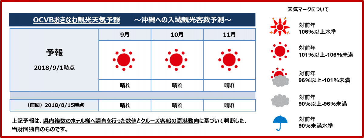 1 予報 天気 沖縄 ヶ月