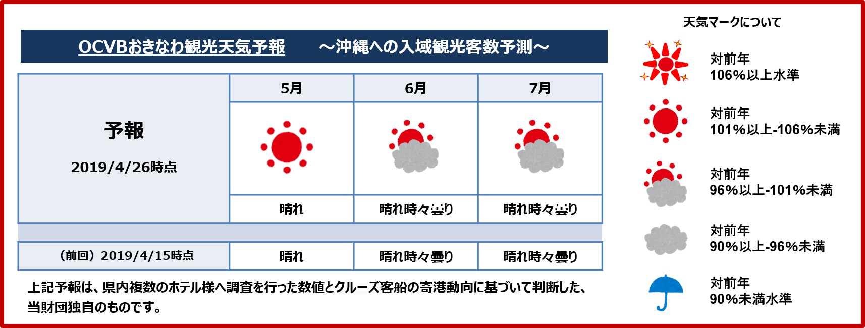 4月26日付 Ocvbおきなわ観光天気予報 配信について 沖縄観光コンベンションビューロー