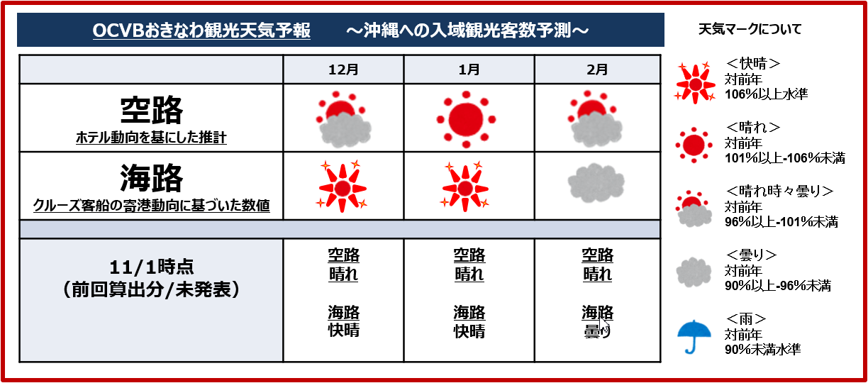 沖縄 1 ヶ月 天気 予報