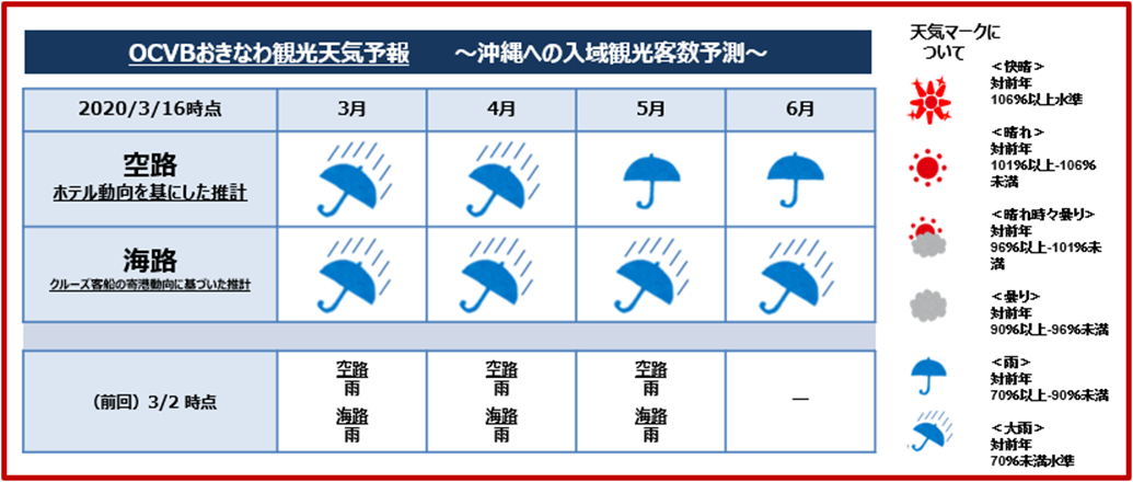 月 天気 予報 3