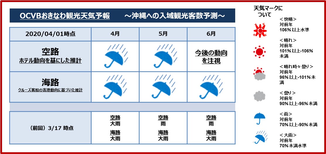 予報 天気 お天気.com