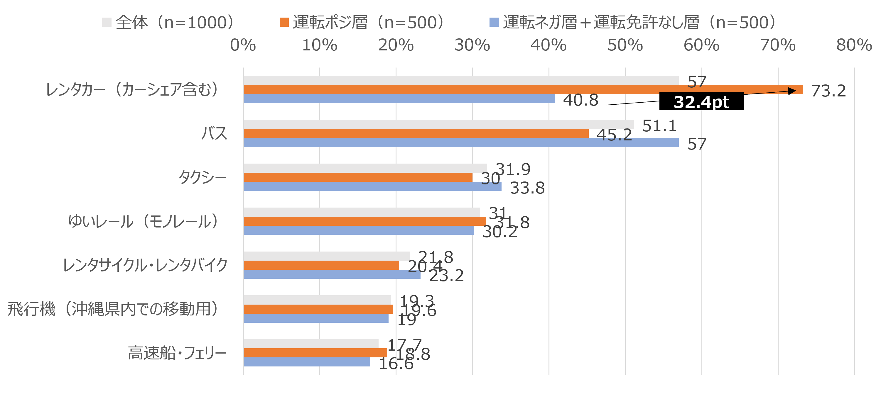 沖縄市場開発と関連データ集 沖縄県・沖縄観光コンベンションビューローが、沖縄旅行における
