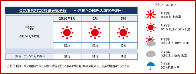 観光天気予報