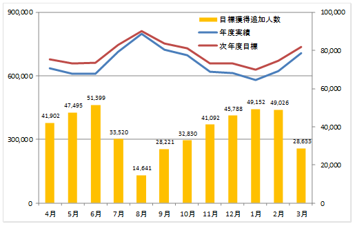 沖縄県入域観光客数の季節変動における平準化の促進について 沖縄観光コンベンションビューロー