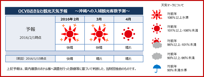 観光天気予報