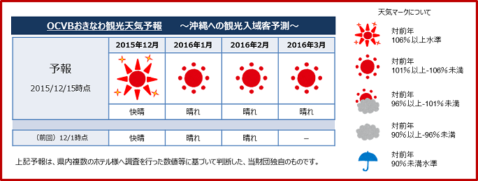 観光天気予報