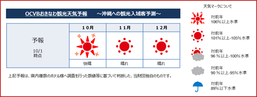 観光天気予報